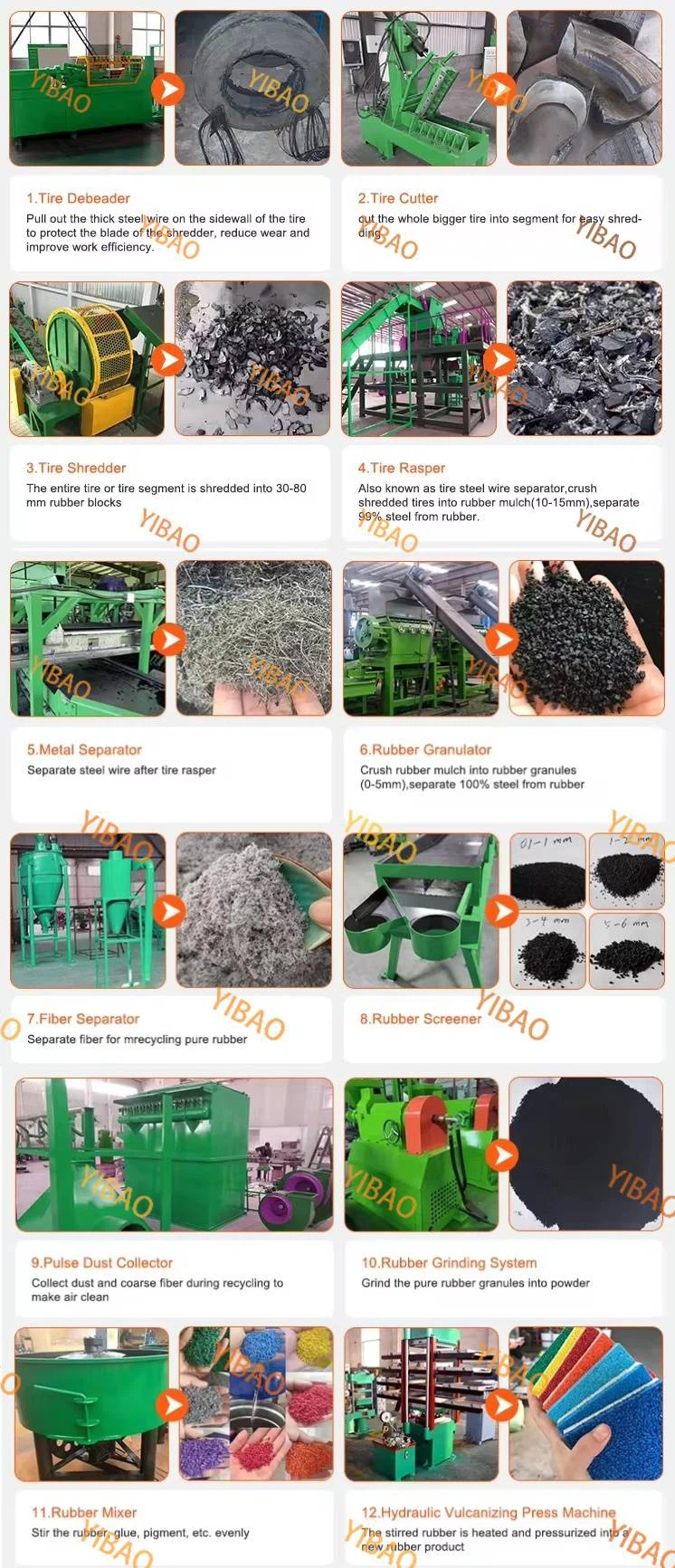 High Efficiency Tire Shredder application High Efficiency Tire Shredder application