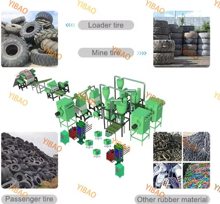 Tire Shredder application Tire Shredder application